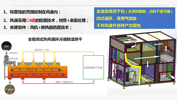 全封闭602.png