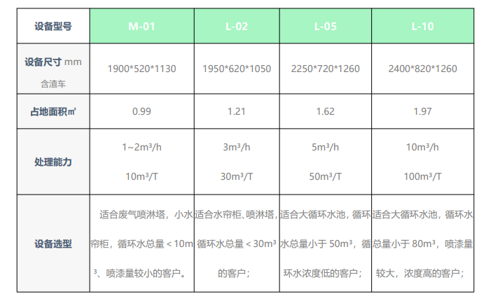 涂装喷漆循环水再用设备参数