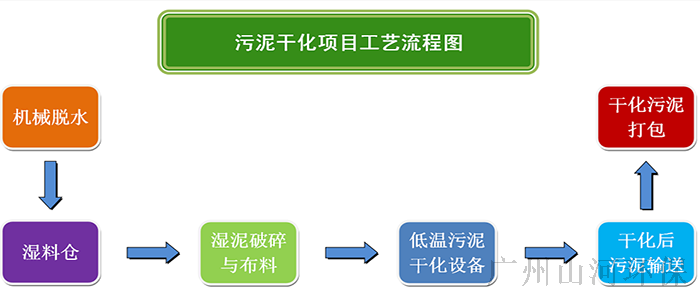 漆水分离机