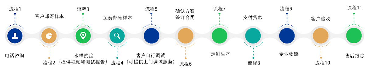 漆雾凝聚剂